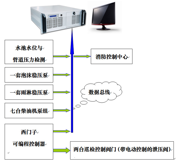 消防數(shù)字巡檢柜