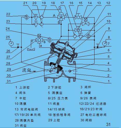 恒揚(yáng)程止回閥原理圖