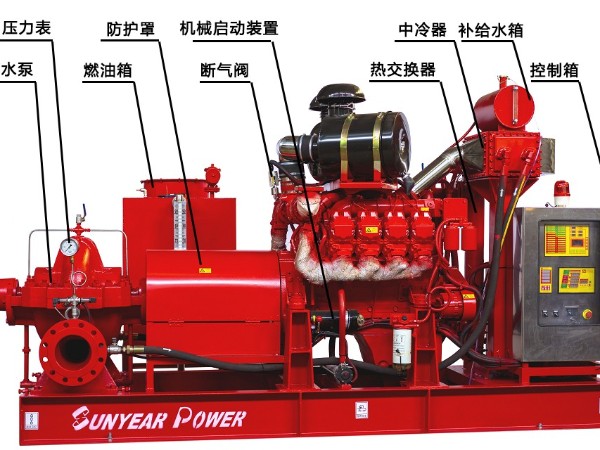 SY-XBC131V1.0-ZJ柴油機消防泵控制系統(tǒng)