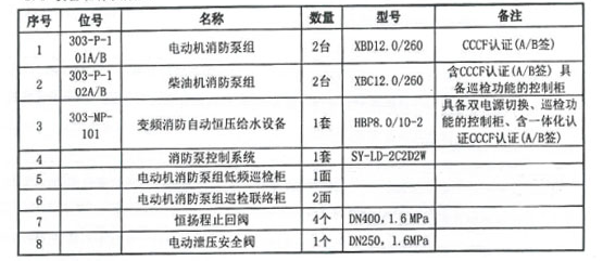 交付設備清單