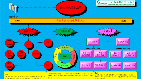 電動泵組與柴油機(jī)泵組配套組成結(jié)構(gòu)與基本工作過程