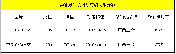 柴油發(fā)動(dòng)機(jī)消防泵組參數(shù)